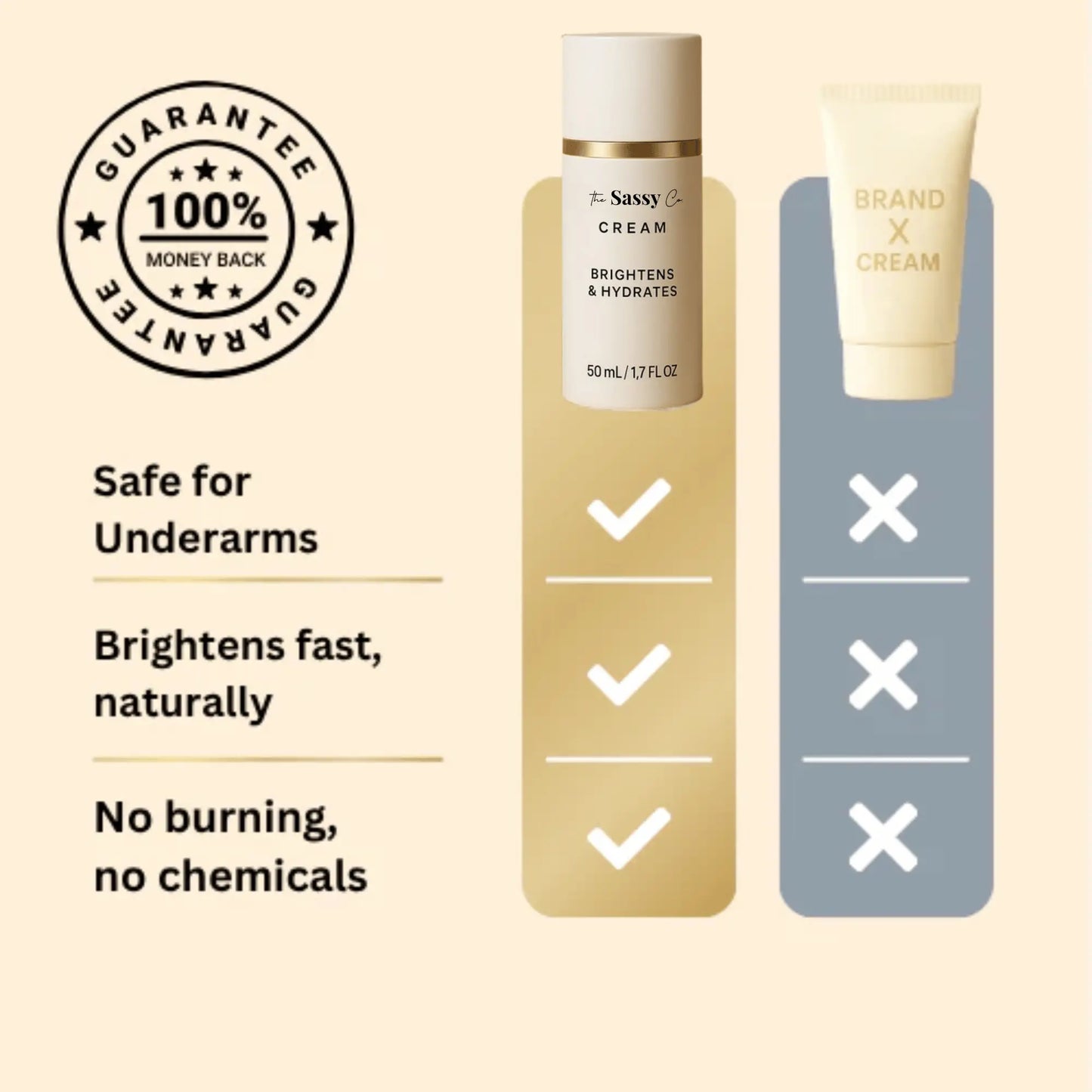 Sassy™ Underarm Brightening Cream