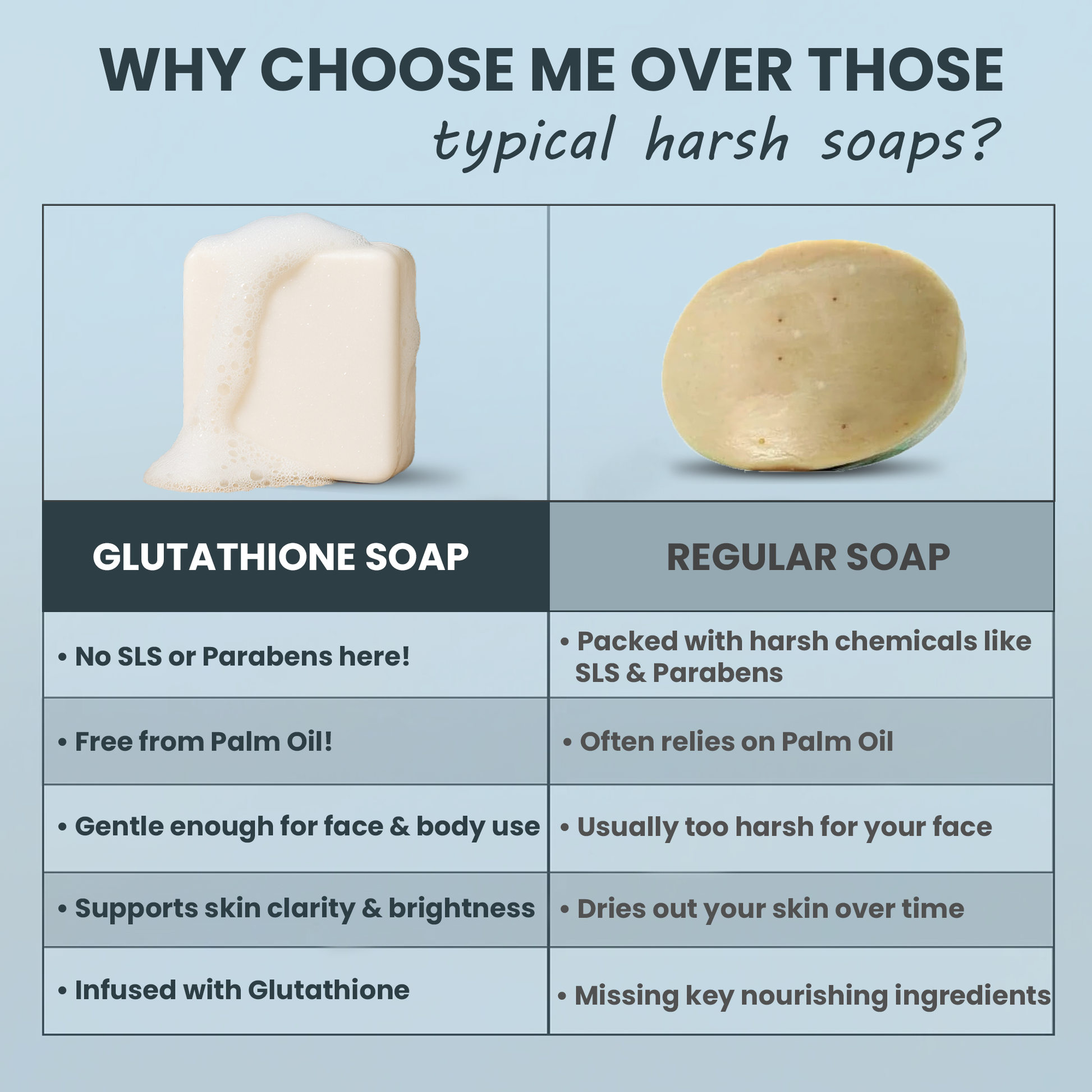 Glutathione Soap