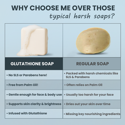 Glutathione Soap