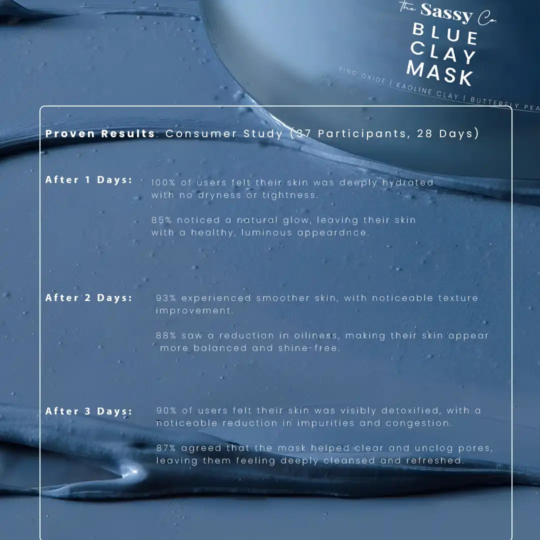 Purifying Blue Clay Mask